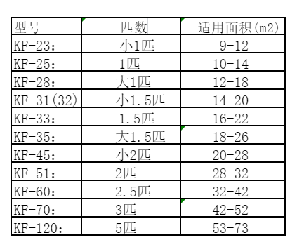前进空调维修